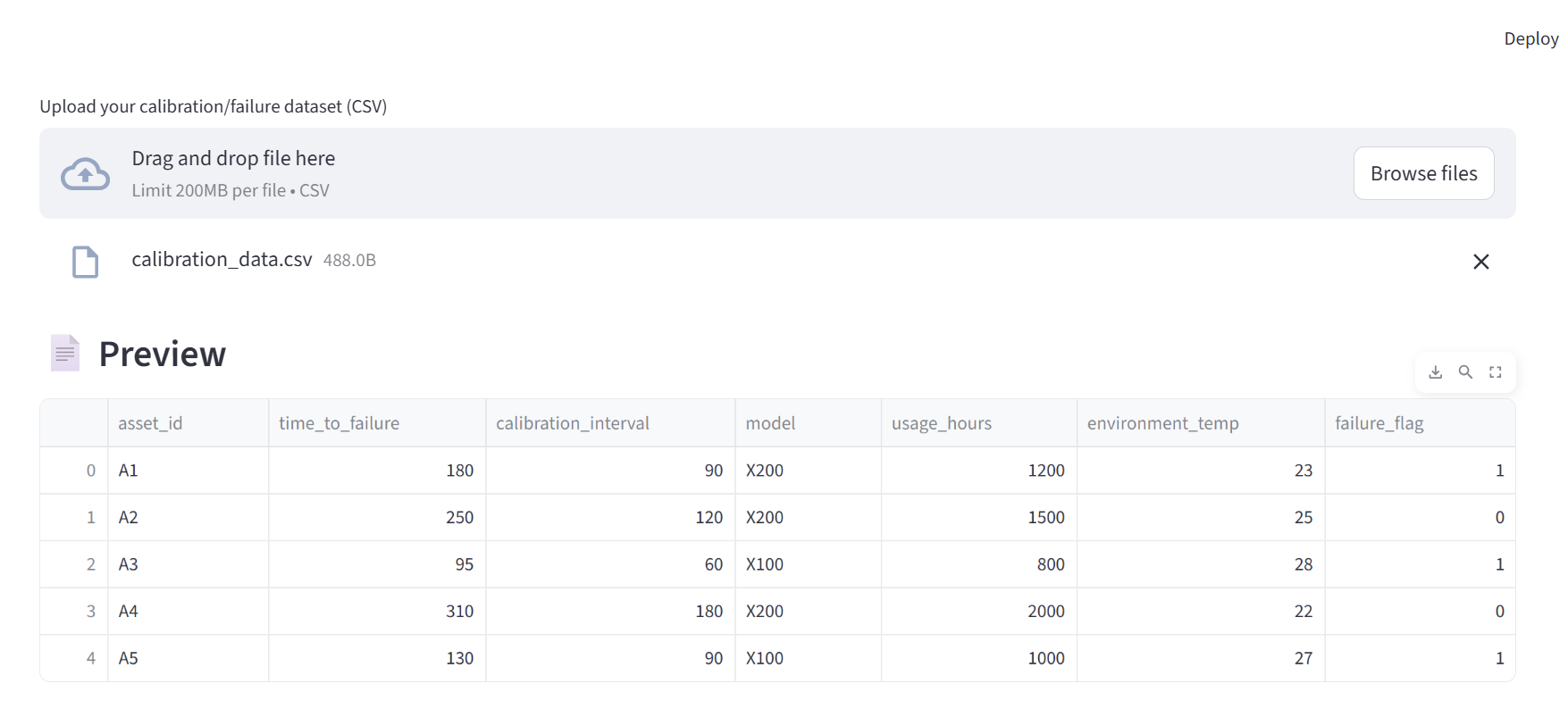 Calibration intervals are often suboptimal - leading to useless spending and suboptimal rates